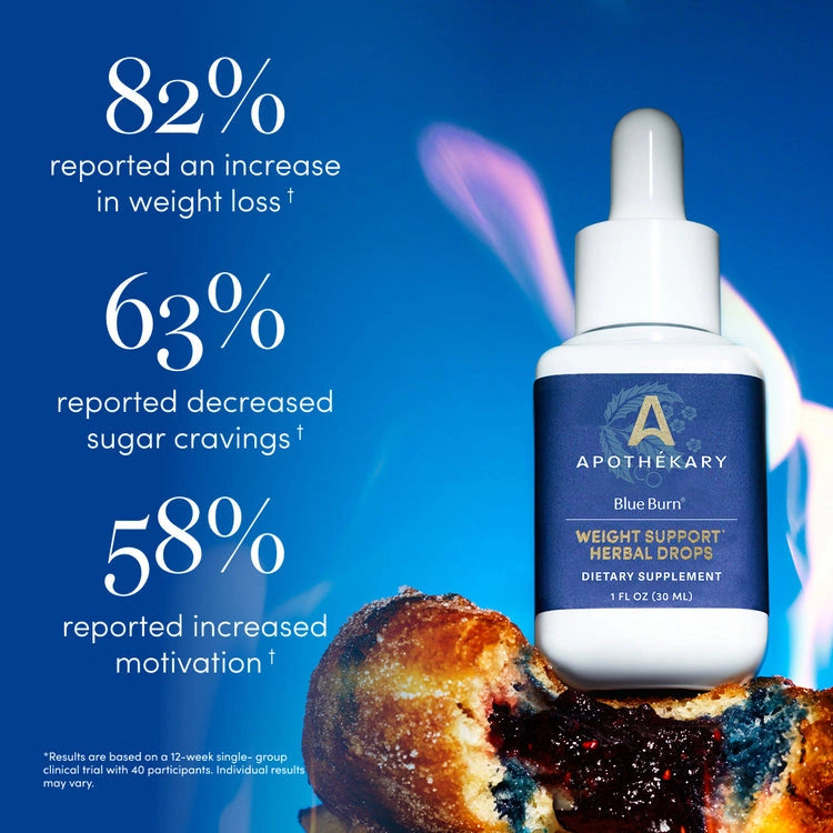 Metabolic Support Herbal Drops-Blue Burn